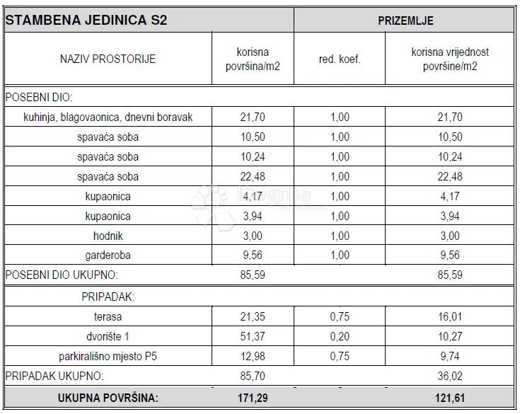prodaje se – jedinstven trosoban stan u vodicama, 50 m od mora - slika 16