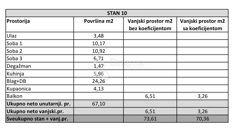 s8- novogradnja u gornjoj dubravi – top ponuda! - slika 10