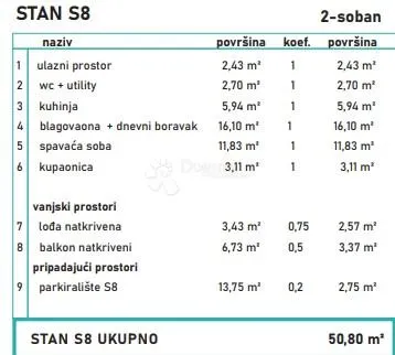 novogradnja za odmor i život uz more - slika 3