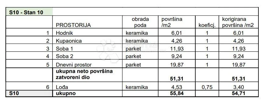2s+db s loggiom na odličnoj lokaciji! (z3-s10) - slika 2