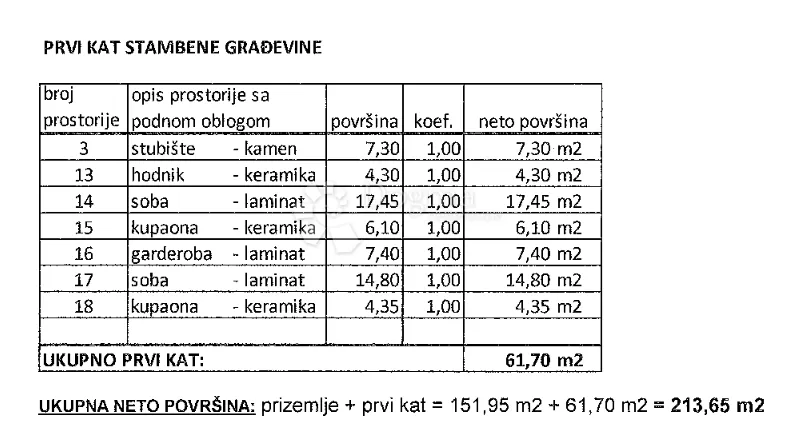 samo kod nas!! labin,okolica kuća- roh bau na top lokaciji - slika 11