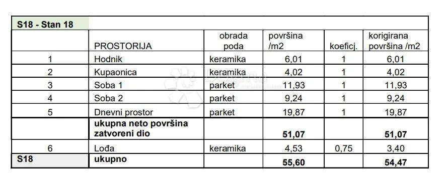 obiteljski stan s loggiom! (z3-s18) - slika 2
