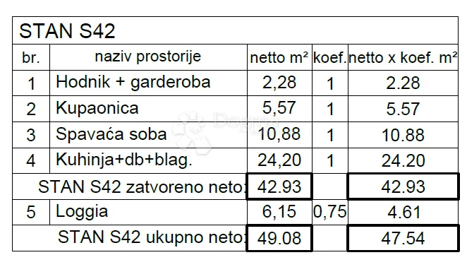 stan 1s+db, sa loggiom - novogradnja! (s42) - slika 4