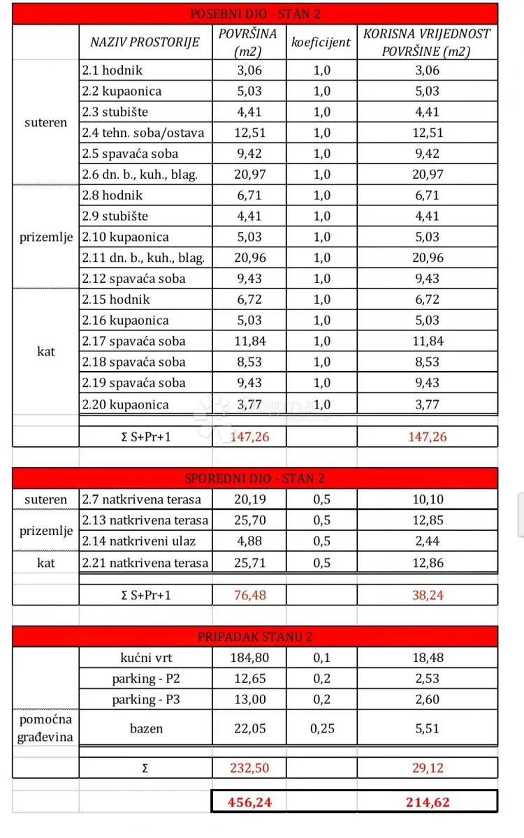 s2-novogradnja sa pogledom na more i bazenom, vodice - slika 3