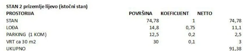 pakoštane - s2 stan u prizemlju s vrtom, 2 spavaće sobe - slika 14
