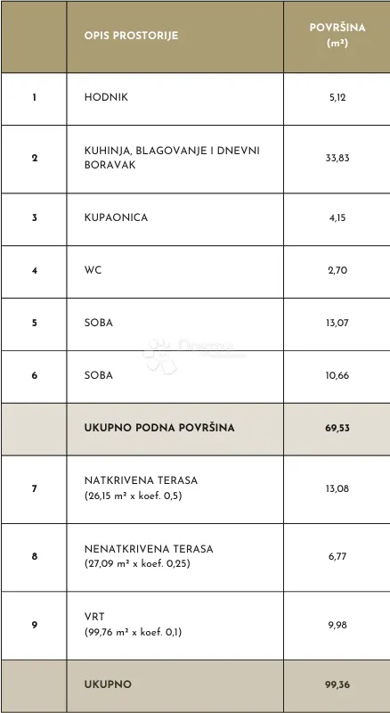 dvosoban stan s privatnim vrtom - slika 3