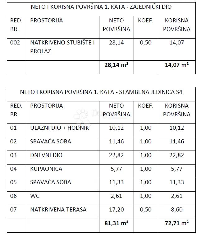 novogradnja vodice , zgrada sa 9 stanova - s4 - slika 3