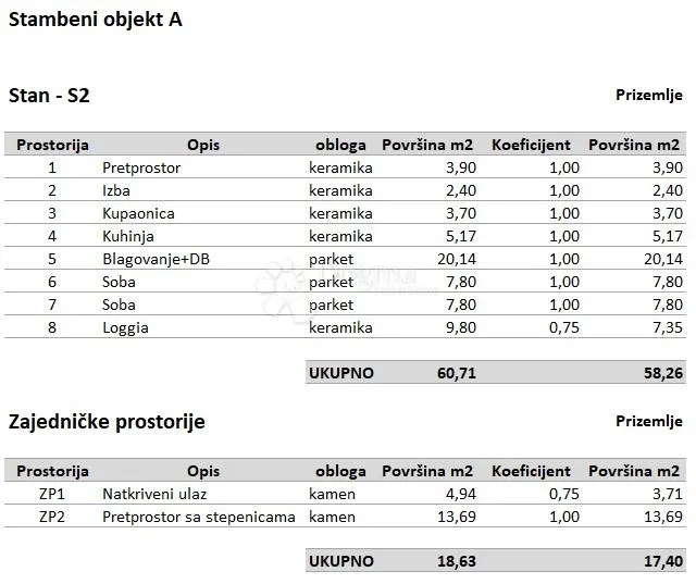 ekskluzivno! moderan stan na top lokaciji - slika 2