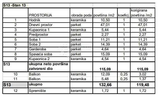 3s+db u luksuznoj novogradnji! (z1-s13) - slika 7