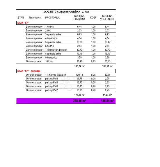 ričine s7 2. kat 3sb + db, terasa, novogradnja - slika 1