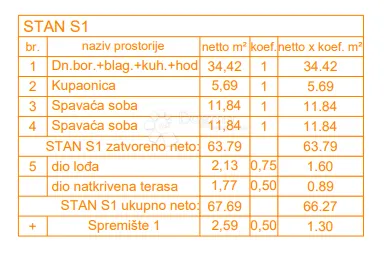 ekskluzivno! novogradnja štinjan - 72 m2, prizemlje (z2 s1) - slika 2