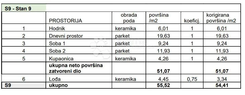 obiteljski stan u blizini svih sadržaja! (z3-s9) - slika 2