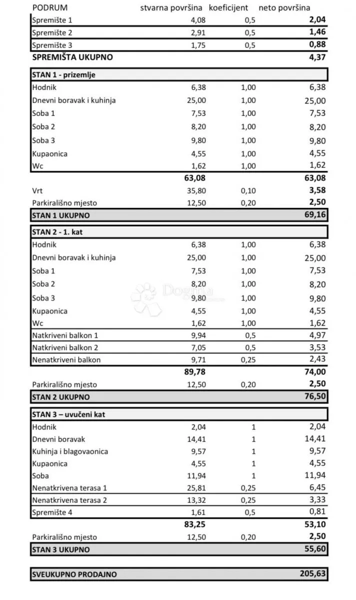 s3 - rudeš elite residence - 3 ekskluzivna stana - slika 14