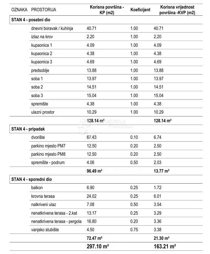 vodice - s4 dvoetažni penthouse na 1. i 2. katu s vrtom i krovnom terasom, 163,21 m2 netto - slika 24
