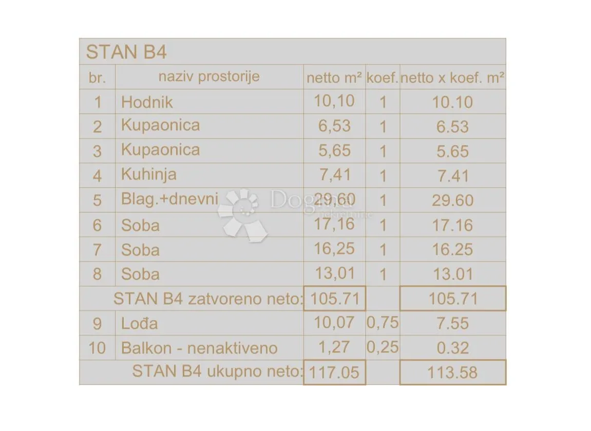 novogradnja pula širi centar - 126 m2, 2. kat (b4) - slika 2