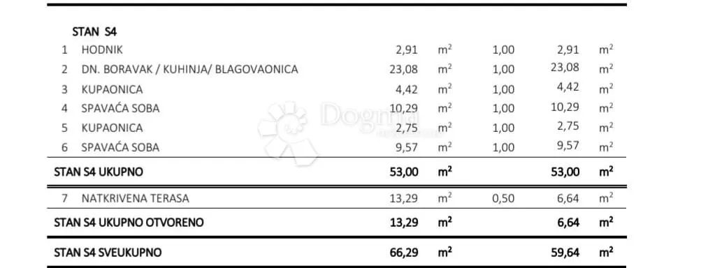 dvosoban stan u novogradnji u centru okruga gornjem! o. čiovo - slika 6