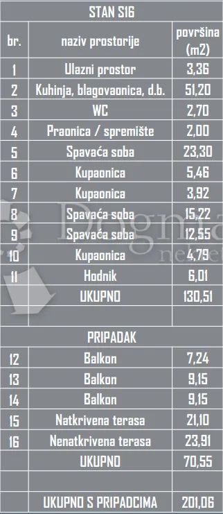 penthouse s16- okrug gornji - slika 5