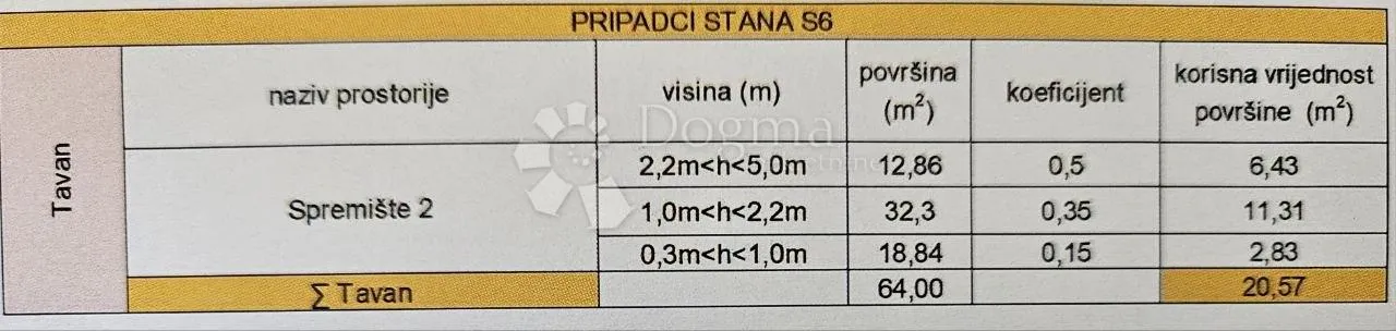dvoetažni dvosoban stan s 2 garažna parking mjesta u kaštel lukšiću! - slika 4