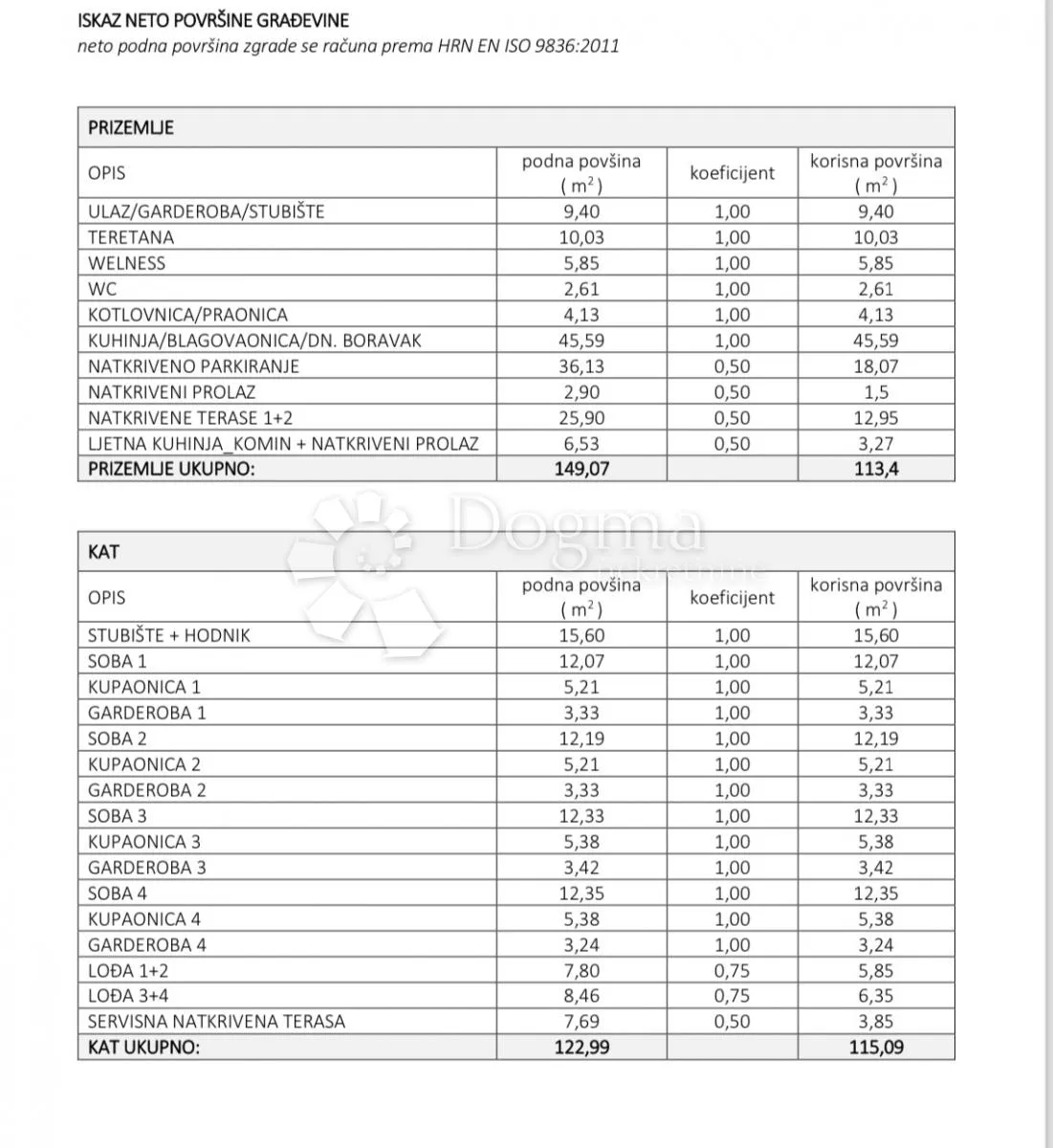 luksuzna dvojna vila s bazenom - slika 11