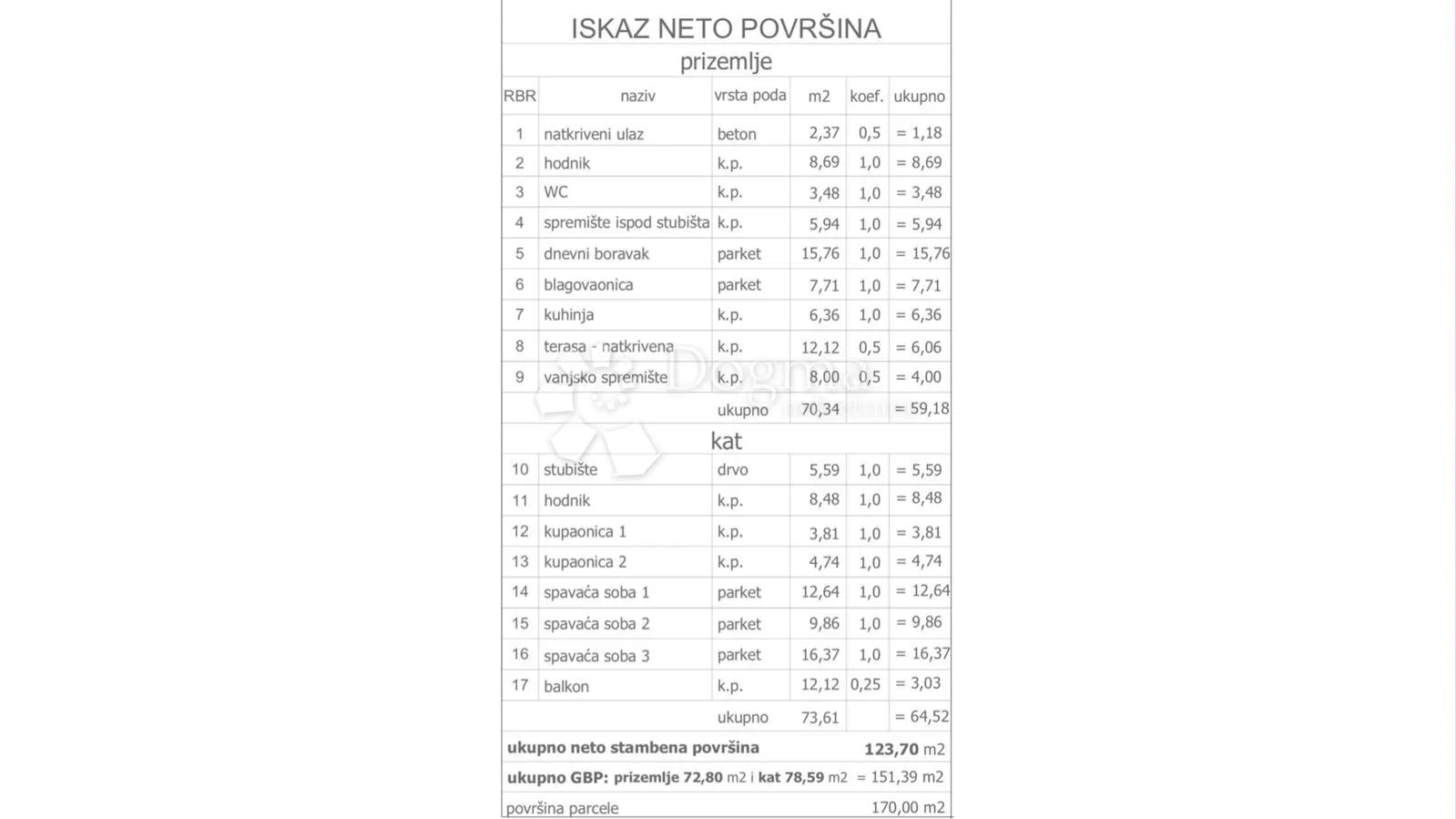 funkcionalna kuća u nizu - slika 3