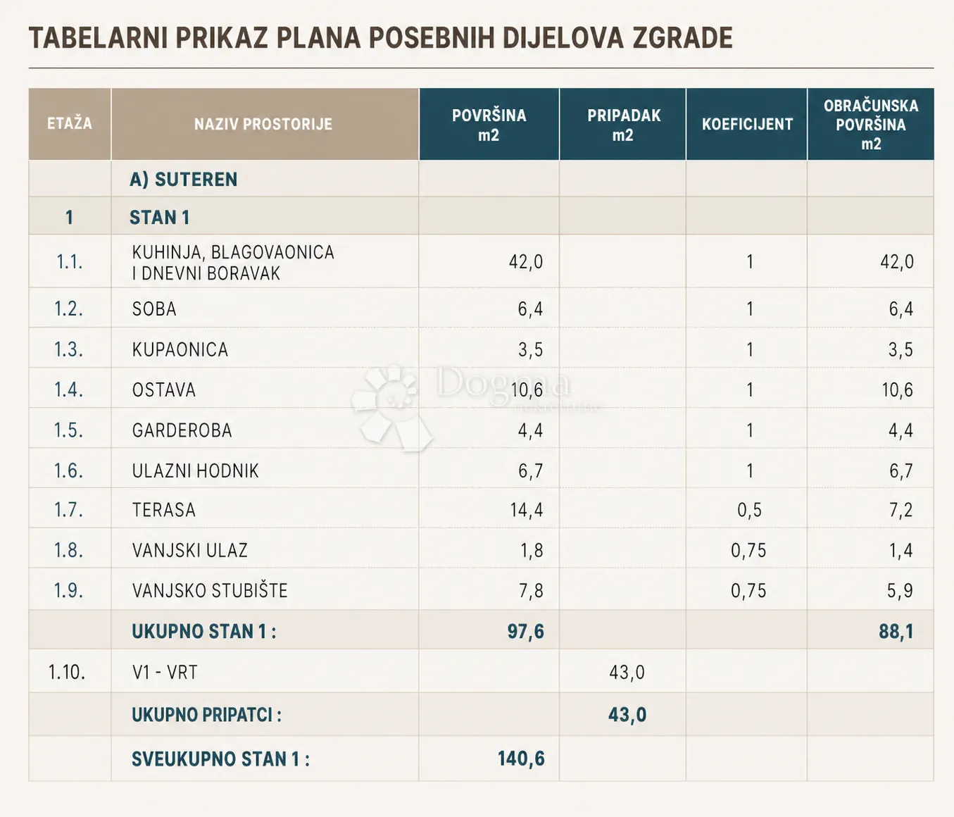 mediteranski vrt s pogledom na marinu veruda - slika 23
