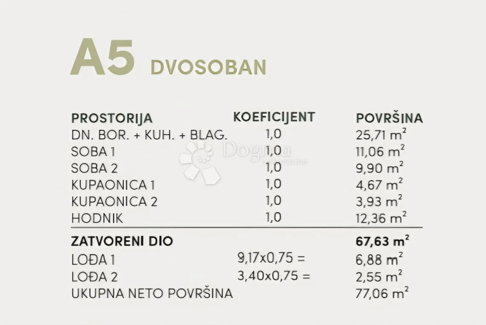 a5, dvosoban stan u novogradnji, podgora - slika 8