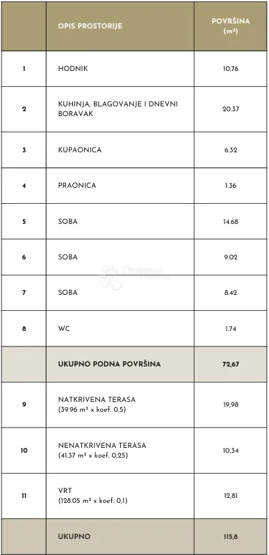 trosoban stan sa privatnim vrtom - slika 3