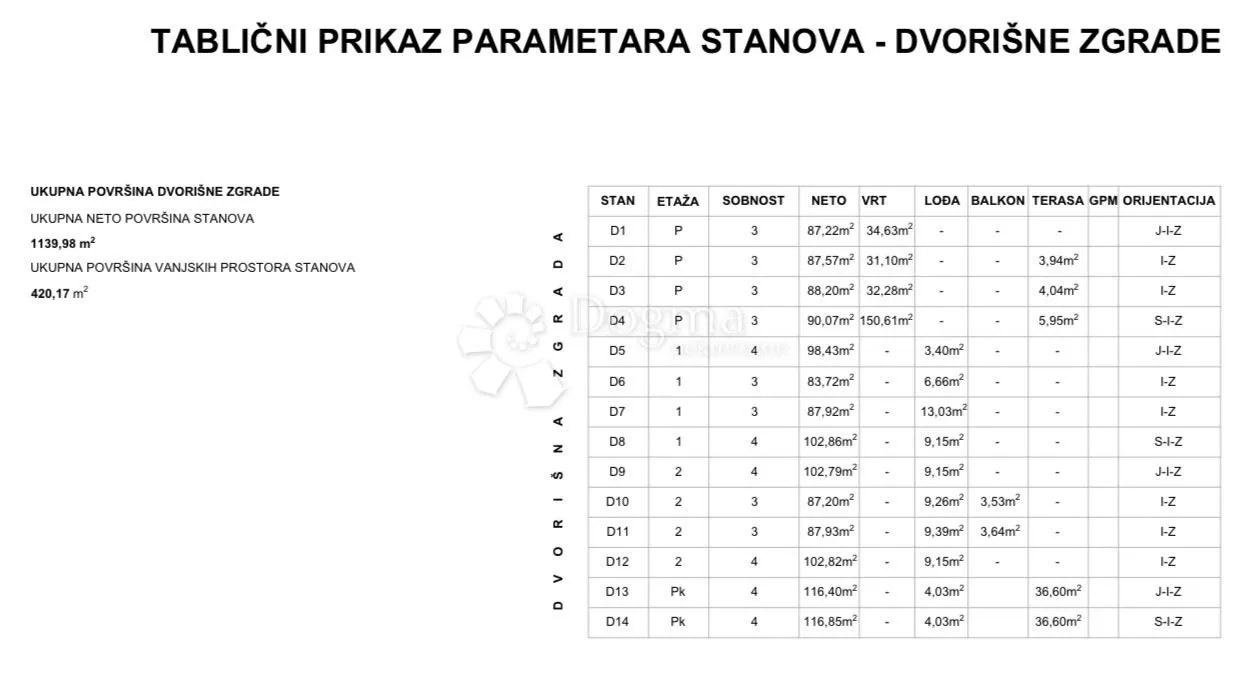 d6 - novogradnja kvatrić – maksimir | prestiž - slika 10
