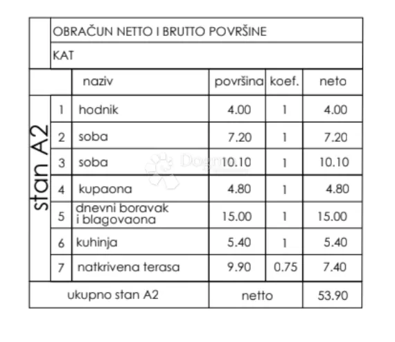 a2 stan na 1. katu 53.90 m2, novogradnja zgrada c - slika 3