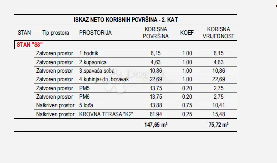 vidikovac- penthouse oznake s8 - slika 8