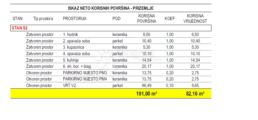 stan oznake s2-crvene kuće - slika 4
