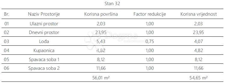 monvidal stan 32 - 2s+db, 4. kat - slika 5