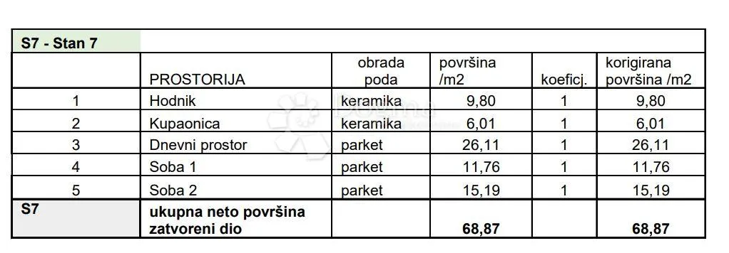stan na traženoj lokaciji! (z4-s7) - slika 2