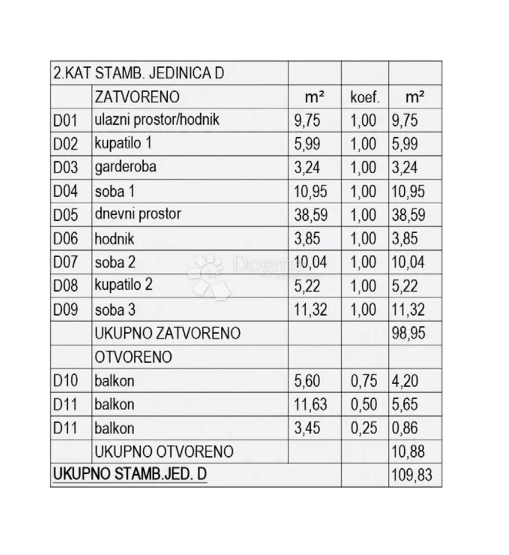 novogradnja pula - s4 (2.kat) - slika 6
