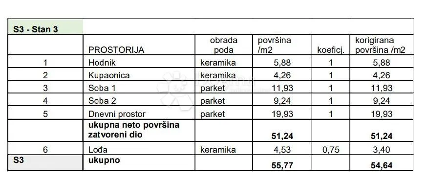 luksuzna novogradnja na traženoj lokaciji! (z3-s3) - slika 3