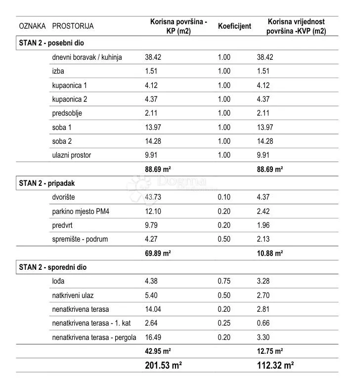 vodice - s2 dvosoban stan u prizemlju s vrtom, 112.32 m2 netto - slika 20