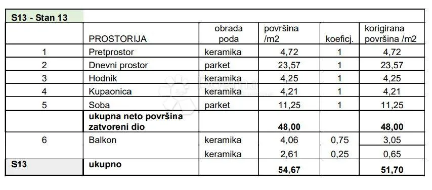 stan na traženoj lokaciji! (z3-s13) - slika 3