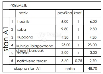 stan kod pula city malla u prizemlju sa vrtom 48,70 m2 (zgr h, stan a1) - slika 2