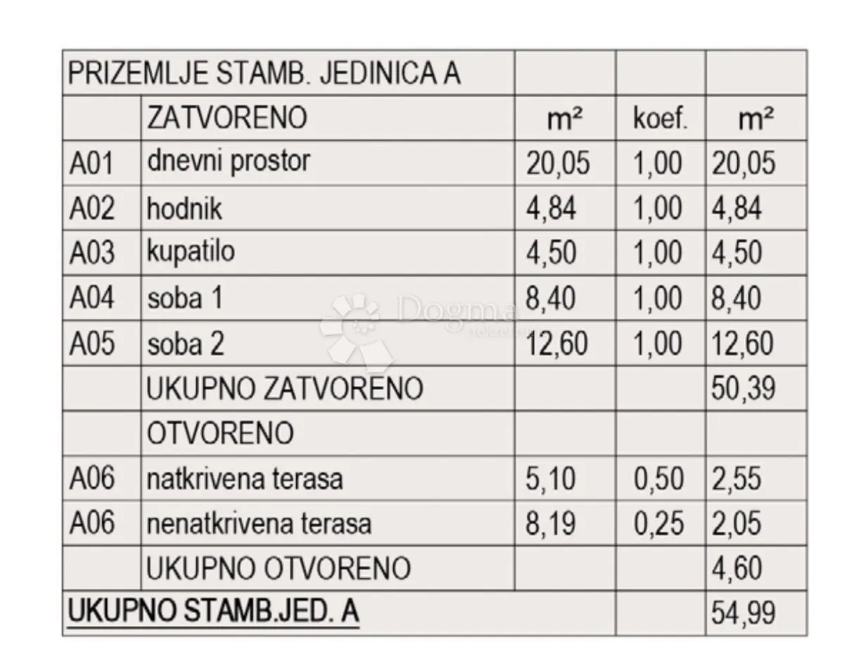 novogradnja pula - s1 (prizemlje) - slika 8