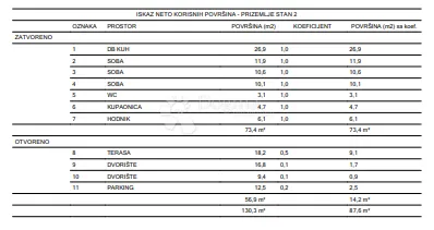 stan u urbanoj vili - varaždin - slika 5