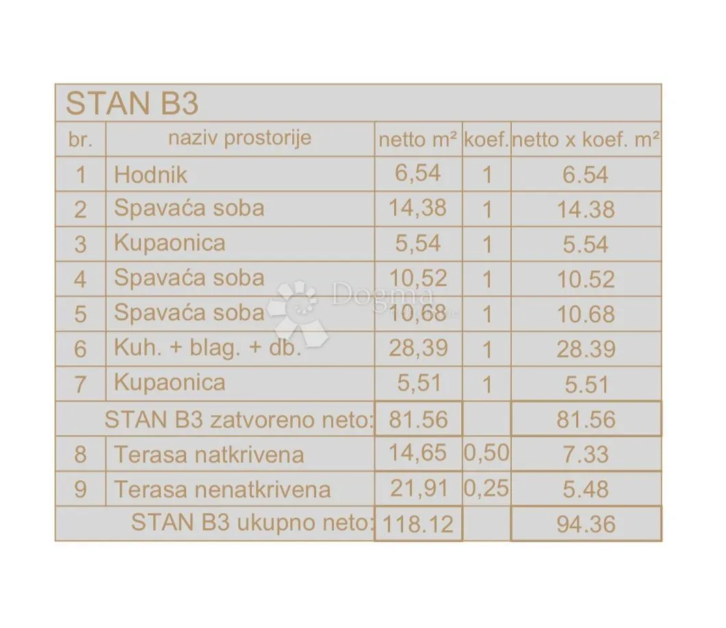 novogradnja medulin - 1/1, 3000€/m2! - slika 3