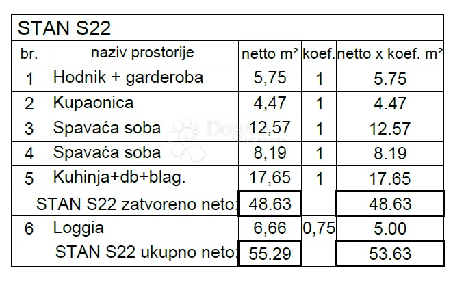 stan - top lokacija ( s22 ) - slika 5