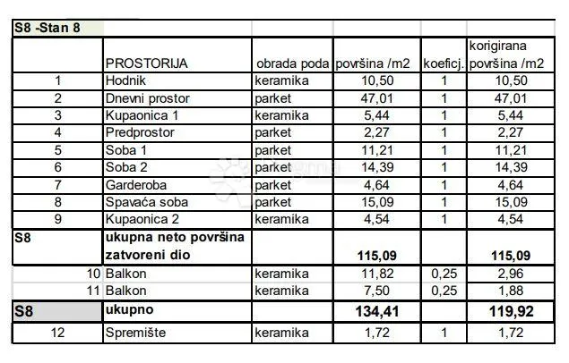3s+db s dva balkona u blizini svih sadržaja! (z1-s8) - slika 5