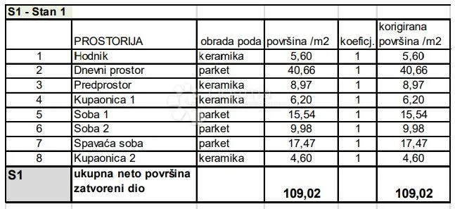 najtraženija novogradnja u gradu! (z1-s1) - slika 3