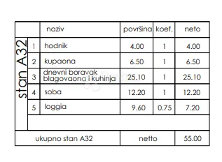 novogradnja veli vrh - 3. kat, 55 m2 (a32) - slika 2