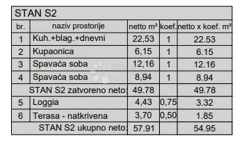 novogradnja pula - 58 m2, 1. kat (z3s2) - slika 3