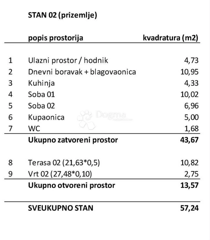 dvosobni stan seget - slika 13