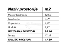 novogradnja s5 dvoetažni 1 kat, okrug donji - slika 5