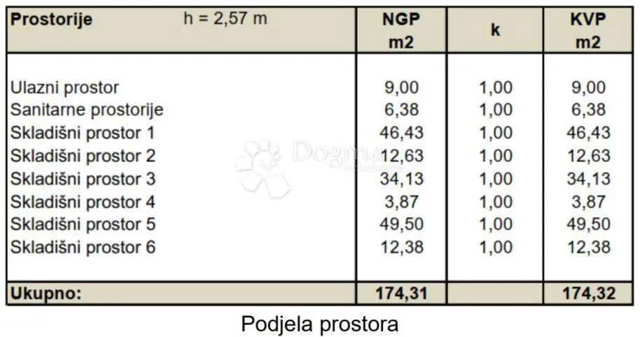folnegovićevo naselje, zakup poslovnog prostora 174 m2 - slika 6