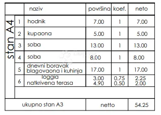 novogradnja veli vrh - prizemlje, 54 m2 (a4) - slika 3